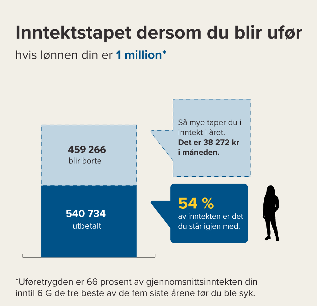 Grafikk_eksempler_26_JF_1mill.png
