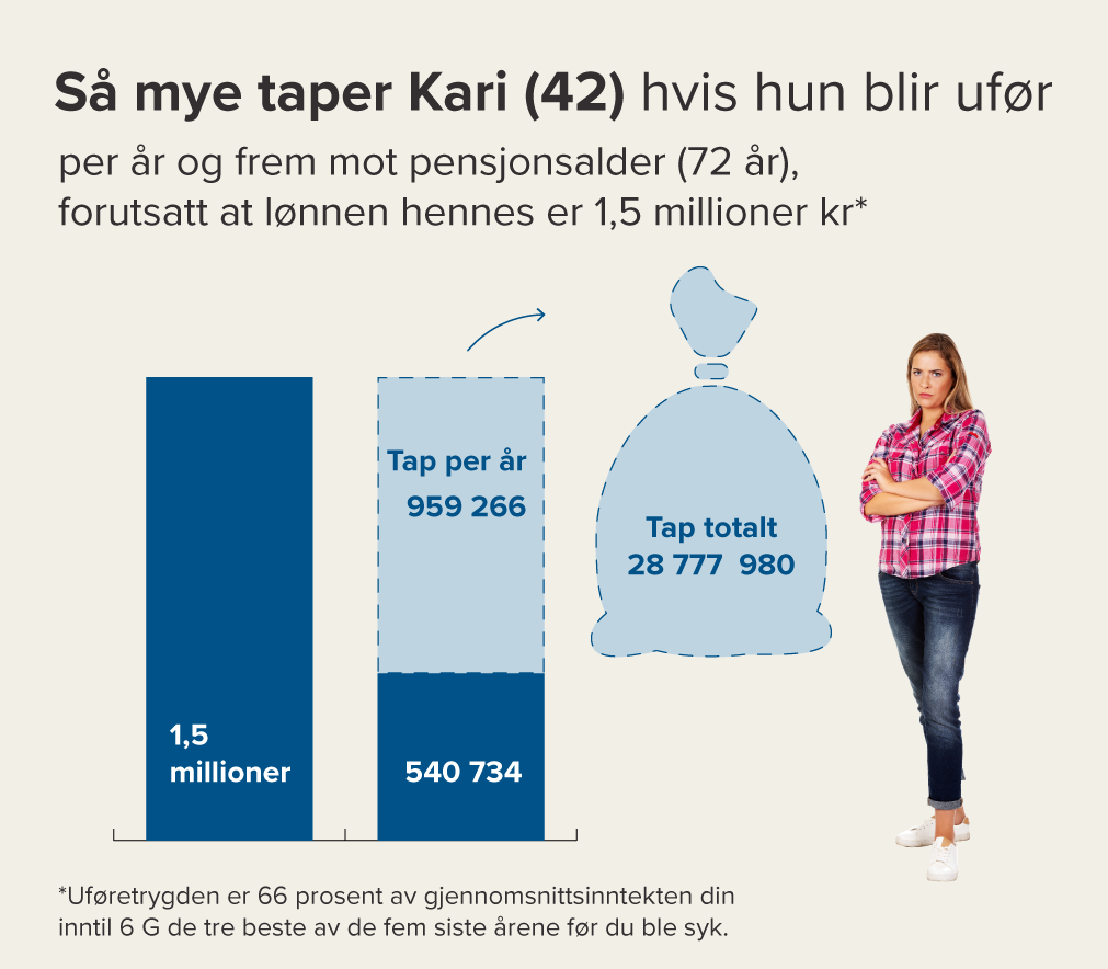 Grafikk_tap-mot-pensjonsalder_26_JF_15.png