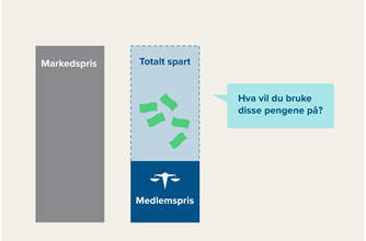 Soyler-medlemsregnskap_0425_JF_Forenklet_infokort.png