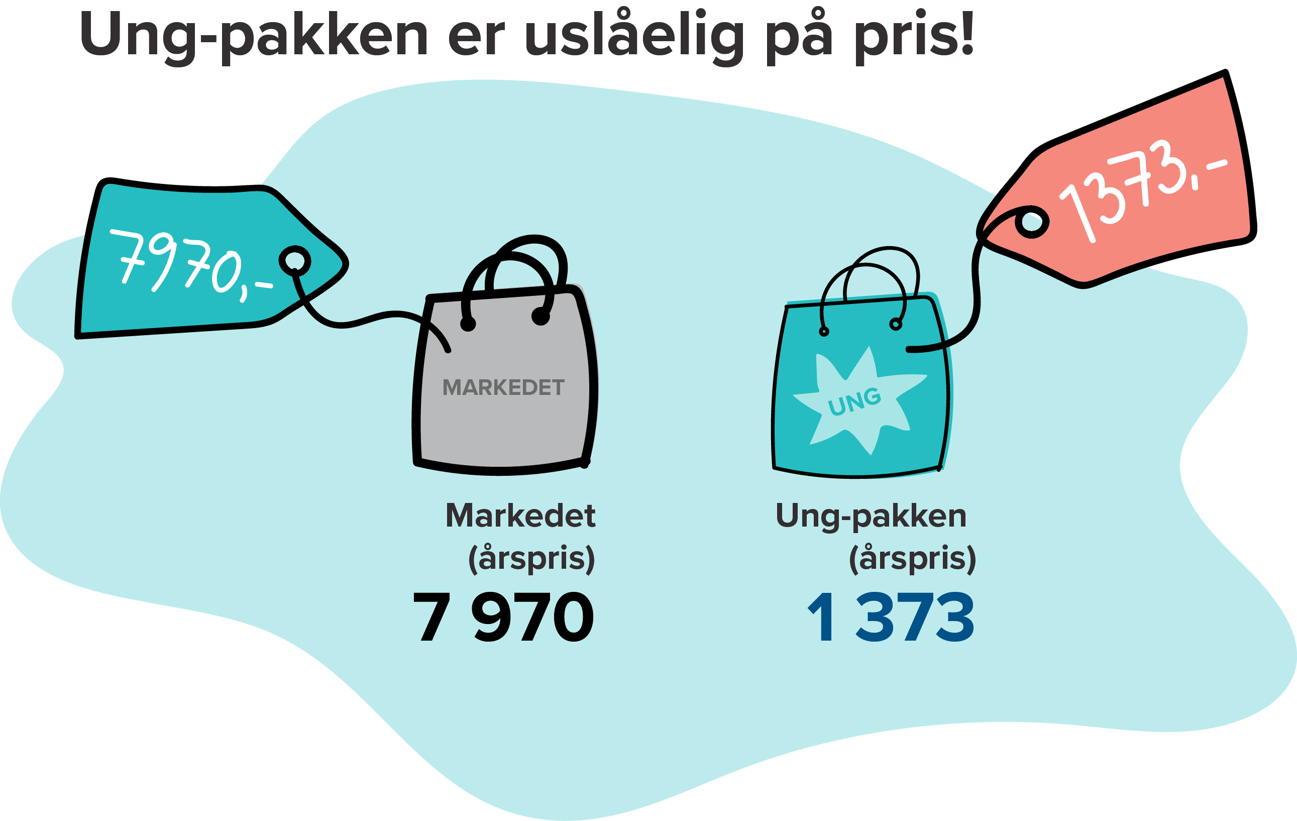 Ungpakken-vs-markedet_Grafikk_JF_forenklet.png